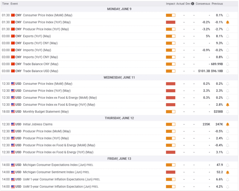 vip-chien-luoc:-goi-y-cac-muc-ki-thuat-quan-trong-cho-ndt-vang-tuan-toi