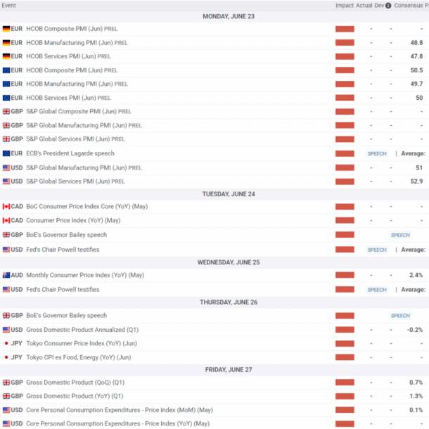 vip-chuyen-sau:-tt-tai-chinh-tuan-sau-chiu-su-chi-phoi-cua-cac-su-kien-nao?-vang-se-hanh-xu-ra-sao?