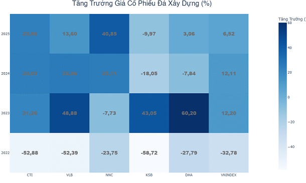 co-phieu-nganh-da-xay-dung:-manh-ghep-khong-the-thieu-trong-song-dau-tu-cong