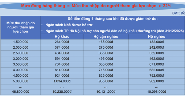 tang-manh-muc-ho-tro-bhxh-tu-nguyen