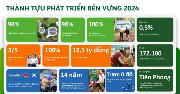 heineken-viet-nam-thuc-day-chung-tay-hanh-dong-vi-mot-viet-nam-tot-dep-hon