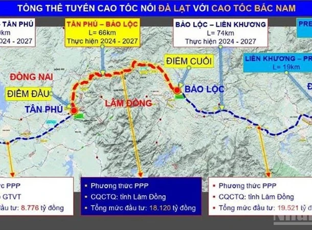 lam-dong-chinh-thuc-phe-duyet-du-an-cao-toc-tan-phu-bao-loc