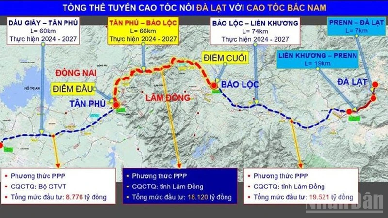 lam-dong-chinh-thuc-phe-duyet-du-an-cao-toc-tan-phu-bao-loc