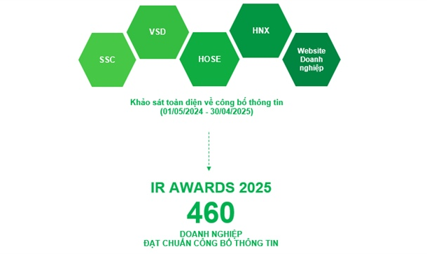 ir-awards-2025:-su-but-pha-dang-kinh-ngac-cua-nhom-mid-cap