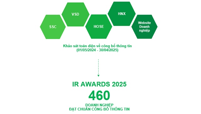 ir-awards-2025:-su-but-pha-dang-kinh-ngac-cua-nhom-mid-cap