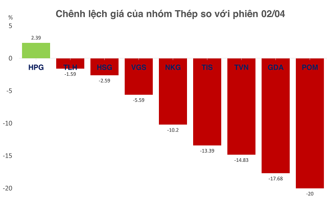 nhom-co-phieu-thep:-moi-chi-hoa-phat-hoan-thien-duoc-chu-v