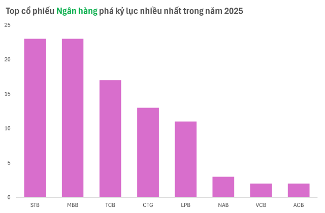 moc-1,400-diem-va-trang-thai-“dong-thuan-tang-ngan-han”-cua-co-phieu-ngan-hang