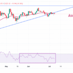 VIP Chuyên sâu: Vàng (XAU/USD) mất ngưỡng $3330 khi khẩu vị rủi ro tăng trở lại