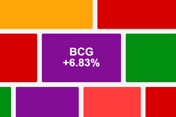 giai-trinh-hoan-hop-dhdcd,-co-phieu-bcg-tang-tran-voi-thanh-khoan-bung-no