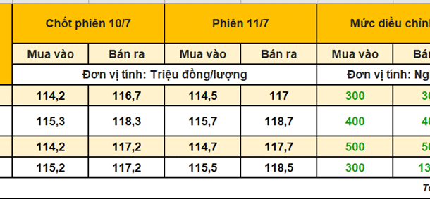 vang-nhan-9999-ngay-11/7:-the-gioi-sap-cham-3350-–-nhan-sat-nut-119-trieu