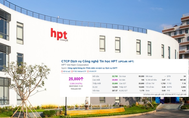 co-phieu-hpt-tang-tran-len-dinh-25,800-dong,-lanh-dao-noi-gia-hop-ly-phai-tu-70,000-dong?
