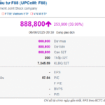 F88 chào sàn với giá kịch trần, đạt 888,800 đồng/cp