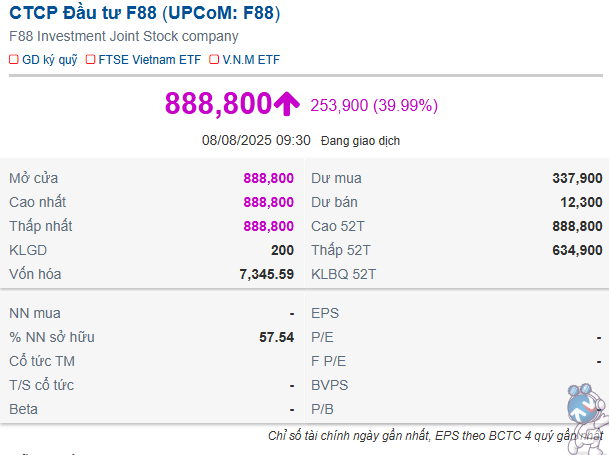 f88-chao-san-voi-gia-kich-tran,-dat-888,800-dong/cp