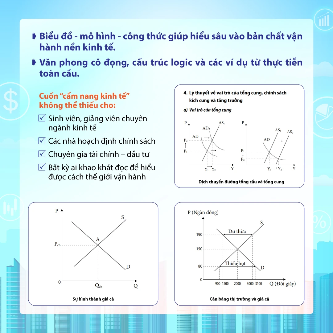 Lý Thuyết Kinh Tế Phương Tây Hiện Đại - Image 2
