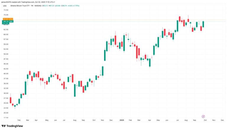 blackrock’s-ibit-enters-top-20-etfs-by-assets,-sees-biggest-inflow-since-mid-august