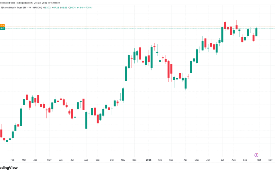 blackrock’s-ibit-enters-top-20-etfs-by-assets,-sees-biggest-inflow-since-mid-august