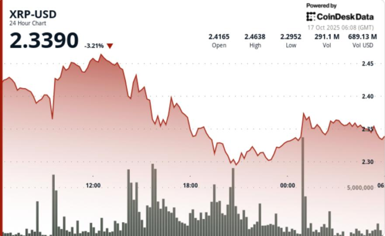 xrp-near-exhaustion-zone-after-34%-holder-drawdown.-could-macro-easing-pump-demand?
