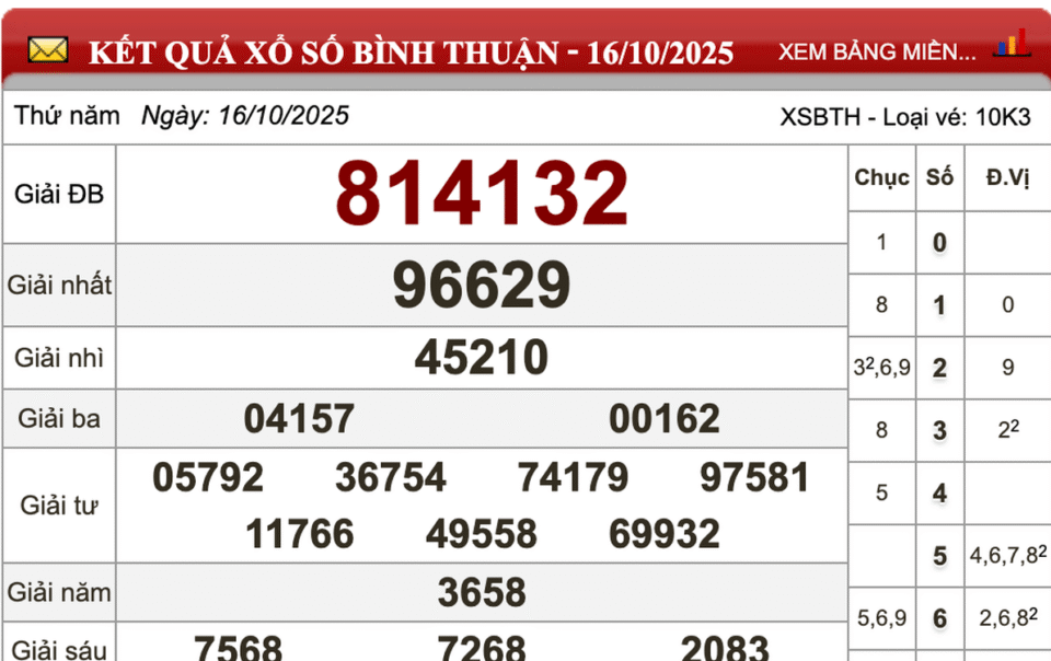 dan-lam-dong-lien-tiep-trung-tron-goi-14-ve-doc-dac-xo-so