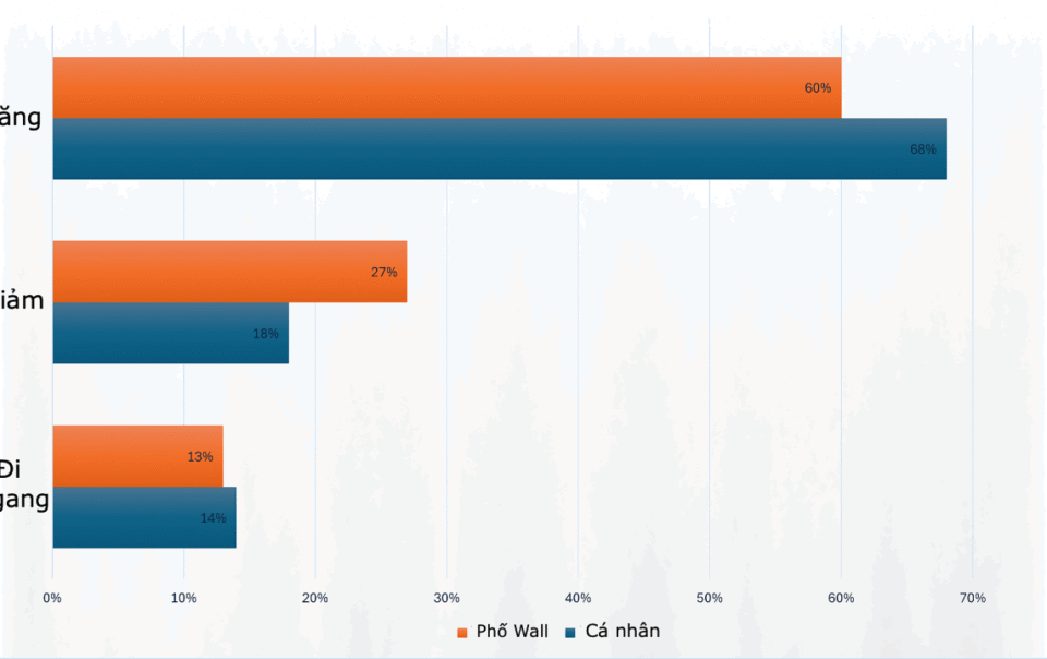 gia-vang-duoc-du-doan-tang-tuan-nay