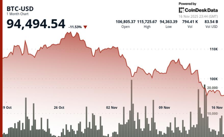 arca-cio-jeff-dorman-rejects-claims-saylor’s-strategy-(mstr)-faces-forced-bitcoin-sale-risk