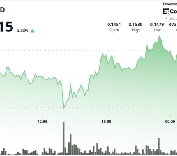 dogecoin-reclaims-bullish-structure-as-whale-activity-hits-2-month-low