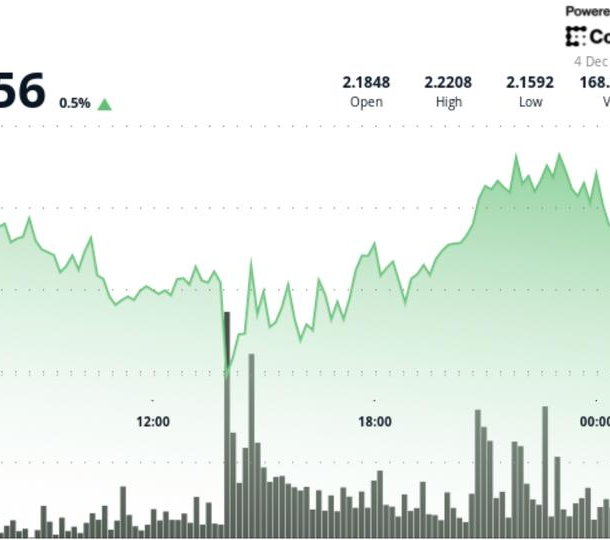 xrp-clears-resistance-channel-with-traders-eyeing-$233-$2.40-zone