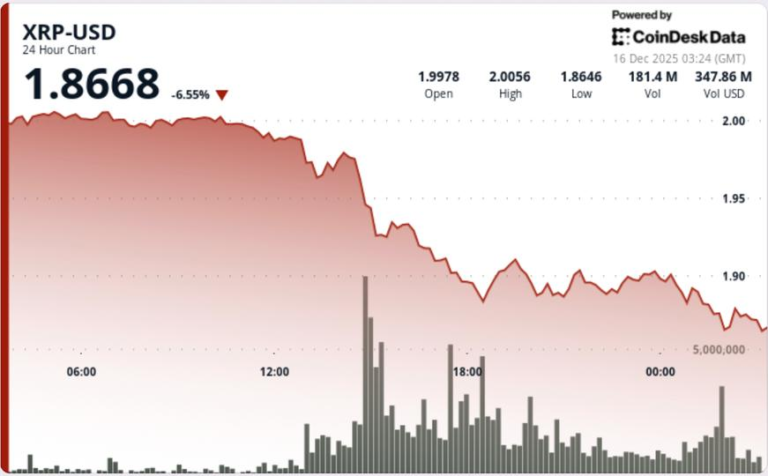 xrp-price-weakens-at-critical-level,-raising-risk-of-deeper-pullback