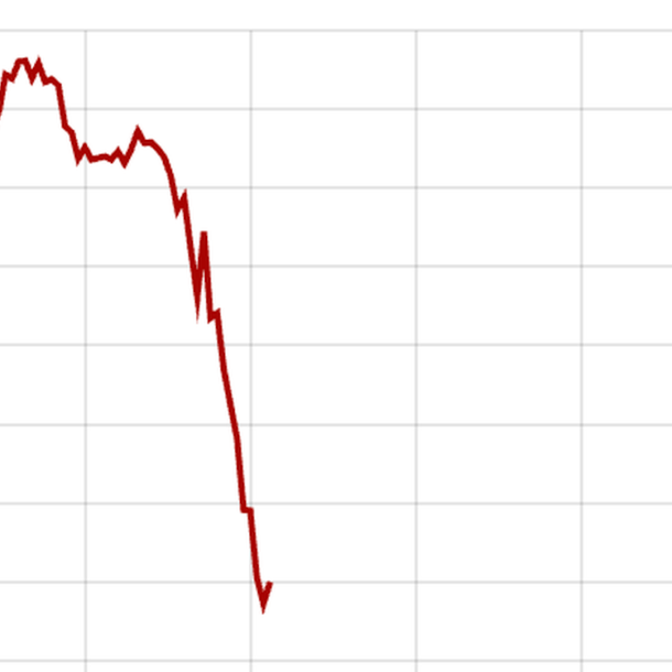gia-vang-the-gioi-dot-ngot-giam-sau-ve-duoi-4.900-usd/ounce