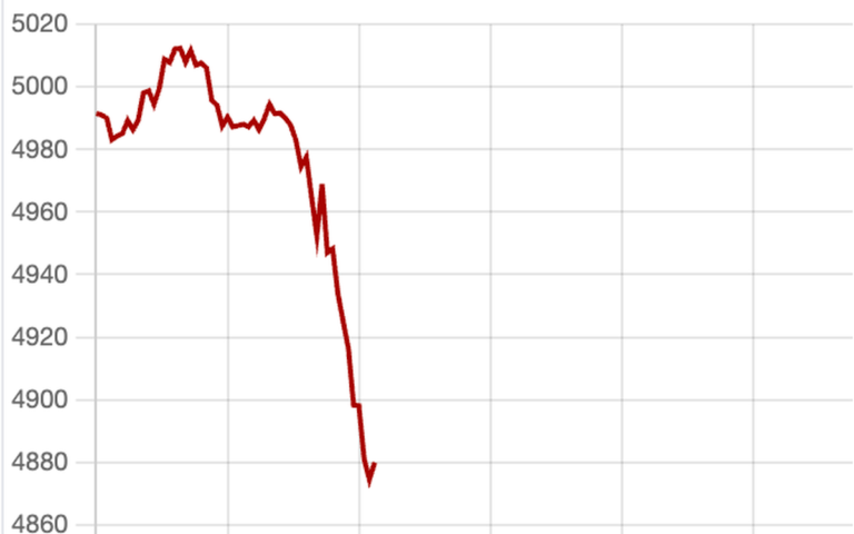 gia-vang-the-gioi-dot-ngot-giam-sau-ve-duoi-4.900-usd/ounce