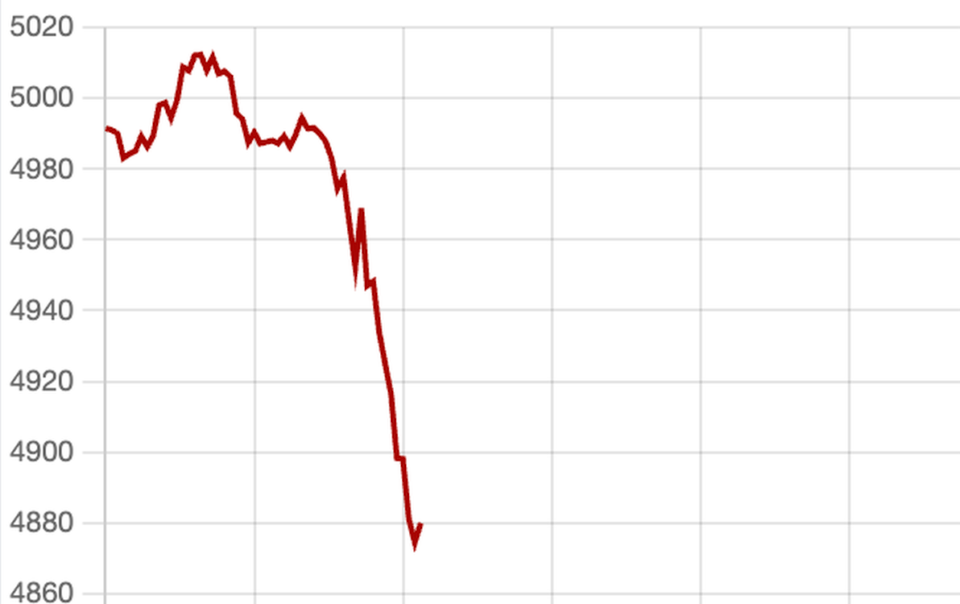 gia-vang-the-gioi-dot-ngot-giam-sau-ve-duoi-4.900-usd/ounce
