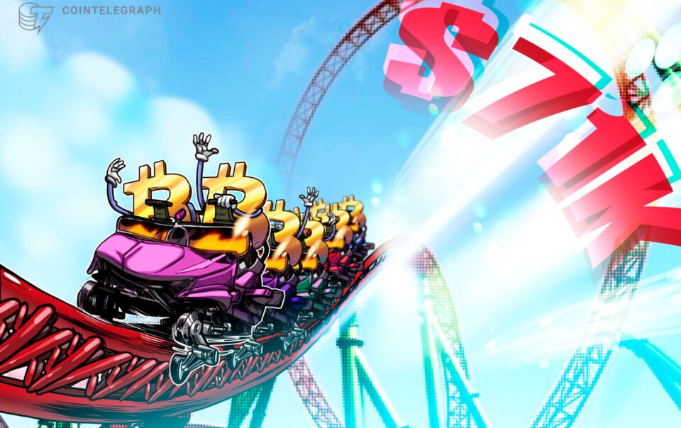 bitcoin-falls-under-$71k-but-data-shows-btc’s-bullish-momentum-holding