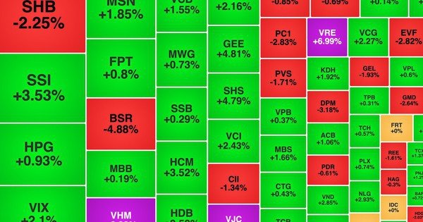 chung-khoan-ngay-1/4:-vn-index-tro-lai-moc-1.700-diem
