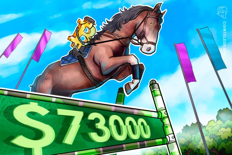 bitcoin-rally-extends-toward-$73k-despite-concerning-us-economic-data