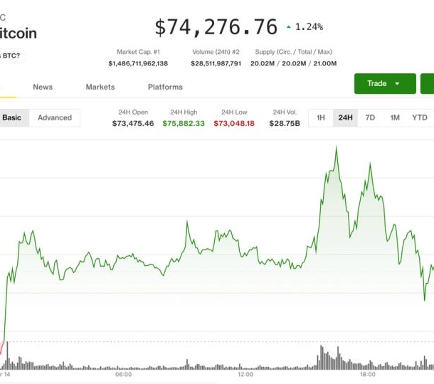 bitcoin’s-$76,000-breakout-fails-but-a-rare-signal-is-hinting-at-major-market-bottom