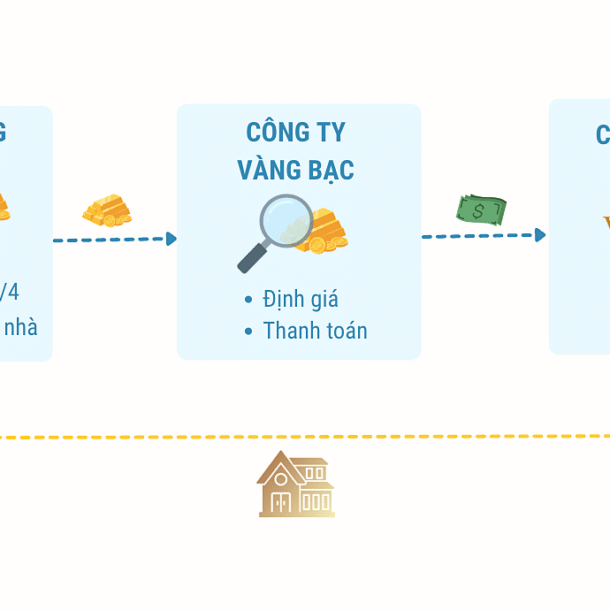 vinhomes-chuyen-doi-vang-nhan-roi-cua-nguoi-mua-nha-nhu-the-nao?