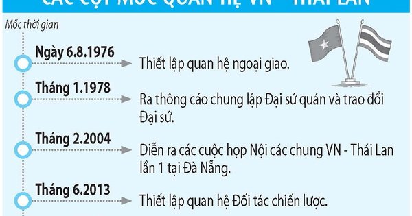 cau-noi-gi&aacute;o-duc,-van-h&oacute;a-trong-quan-he-viet-nam-–-th&aacute;i-lan