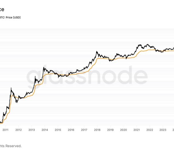 bitcoin-co-the-can-phai-giam-15%-hoac-hon-de-cham-day,-theo-chi-bao-dai-han-nay