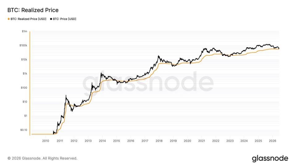 bitcoin-co-the-can-phai-giam-15%-hoac-hon-de-cham-day,-theo-chi-bao-dai-han-nay