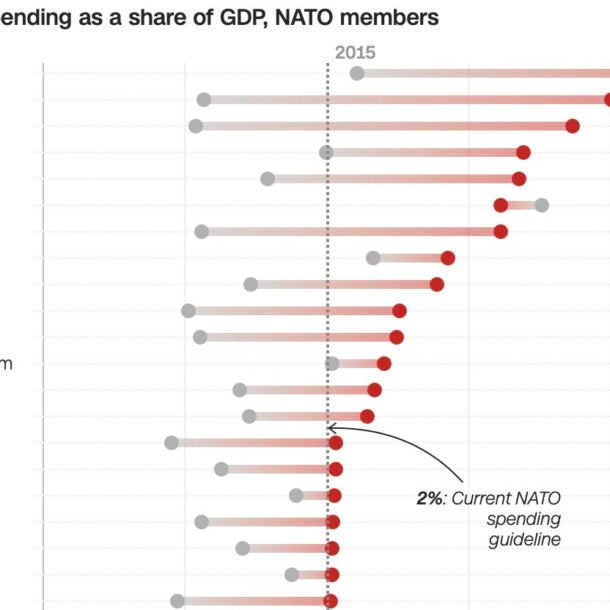buc-tranh-chi-tieu-quoc-phong-cua-cac-thanh-vien-nato