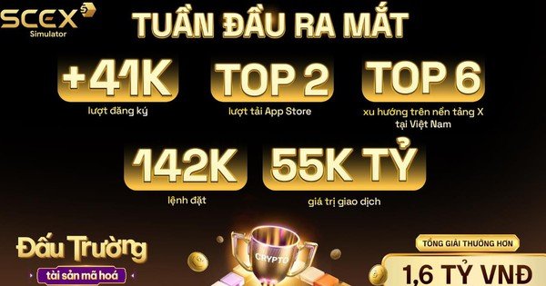 scex-simulator:-41000-tai-khoan-va-142.000-lenh-dat-sau-mot-tuan-trien-khai