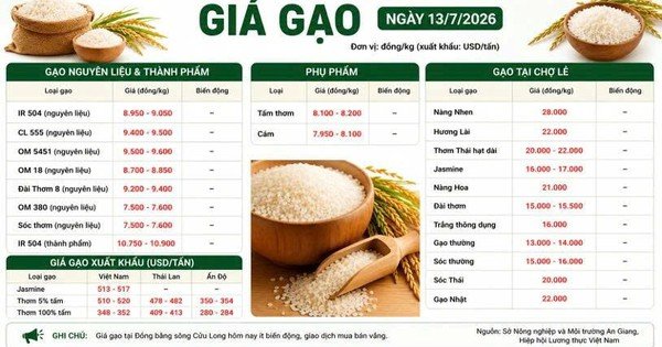 thi-truong-hang-hoa-13/7:-gia-ho-tieu-tich-cuc,-heo-hoi-tang-nhe