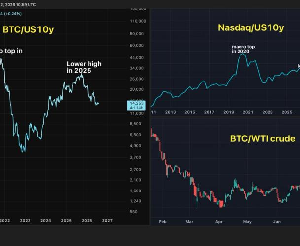 day-la-ly-do-tai-sao-nhung-nguoi-dau-tu-bitcoin-nen-xem-xet-ky-hon-ve-lai-suat