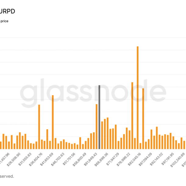 bitcoin’s-$63,000-zone-emerges-as-key-battleground-for-buyers:-glassnode
