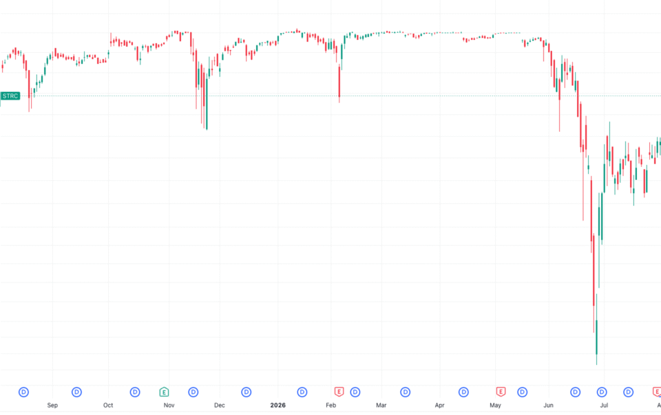 strategy’s-strc-rebounds-30%-as-company-builds-cash-reserve,-bitcoin-price-stabilizes