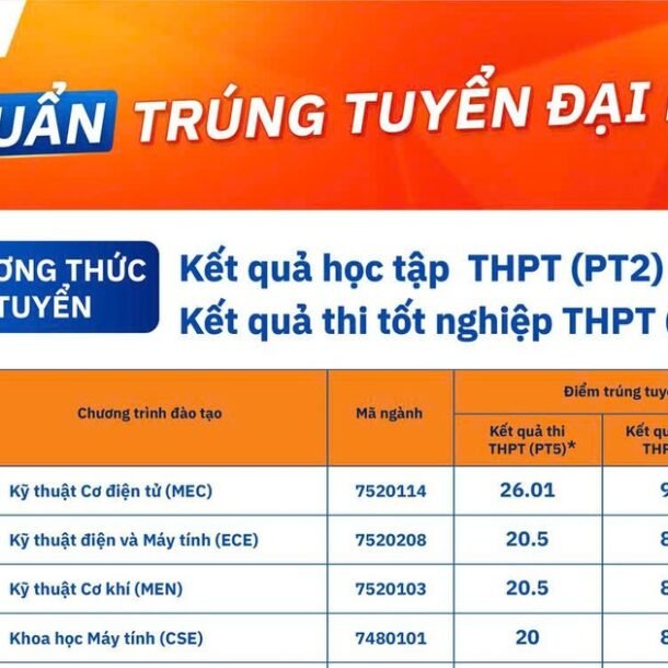 truong-dai-hoc-viet-duc-cong-bo-diem-chuan-dai-hoc-nam-2026