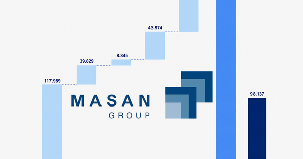 tong-gia-tri-co-phan-cua-masan-tai-mch,-msr,-mml,-wincommerce-va-techcombank-lon-co-nao?