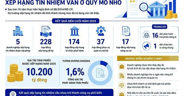 hoan-thien-thuoc-do-rui-ro-thi-truong-trai-phieu