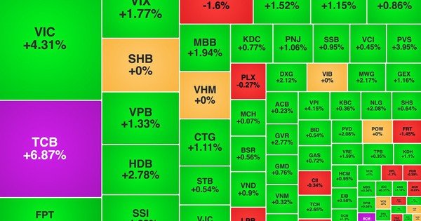 chung-khoan-ngay-26/8:-vn-index-vuot-1.820-diem