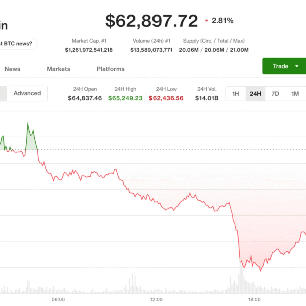 bitcoin-holds-monthly-gain,-faces-‘choppy’-august-as-‘forced-selling’-exhausted,-analysts-say