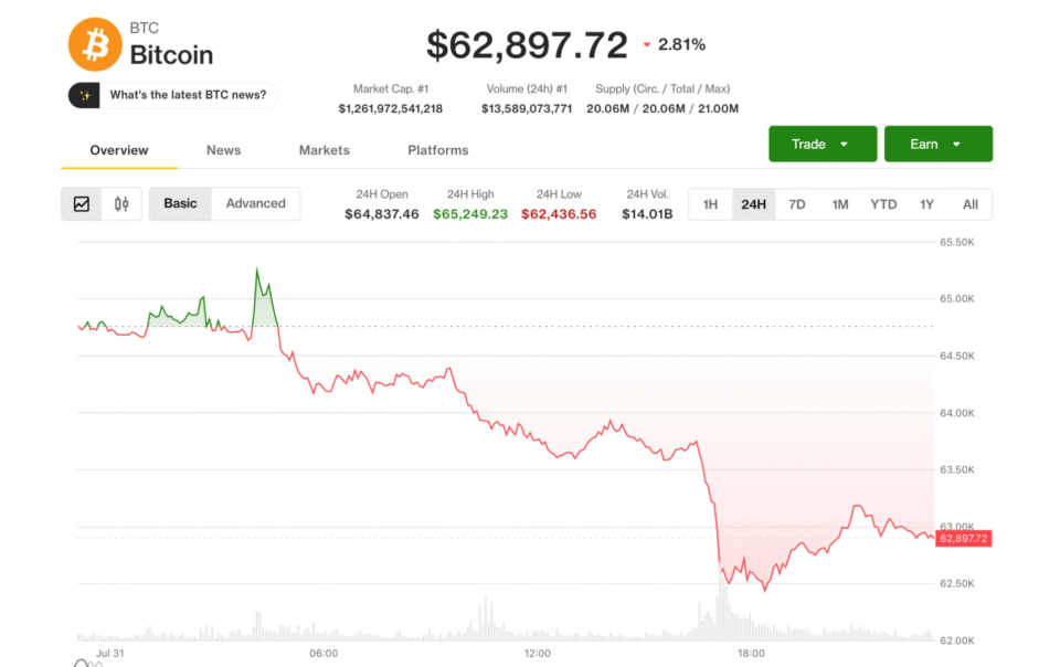 bitcoin-holds-monthly-gain,-faces-‘choppy’-august-as-‘forced-selling’-exhausted,-analysts-say